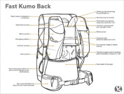 GossamerGear Fast Kumo™ 36 -Camping Verkäufe FASTKUMO sk2
