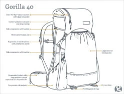 GossamerGear Gorilla 40 -V18 -Camping Verkäufe GG GORILLA18 40 DRAWING
