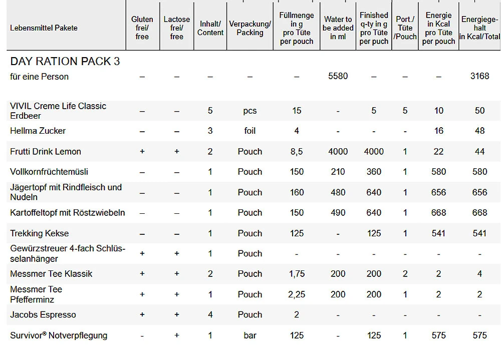 Trek´n Eat Day Ration Pack Type 3 1 Trek´n Eat Day Ration Pack Type 3