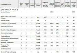 Trek´n Eat Day Ration Pack Type 4 Veget