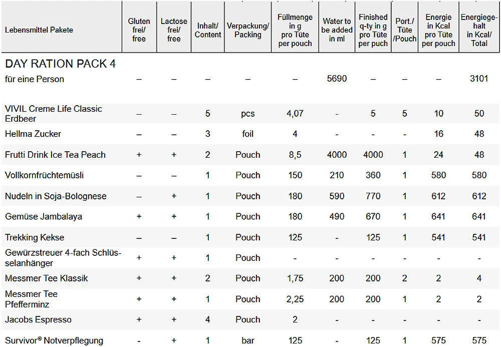 Trek´n Eat Day Ration Pack Type 4 Veget 1 Trek´n Eat Day Ration Pack Type 4 Veget