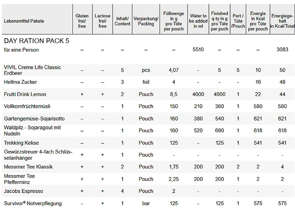 Trek´n Eat Day Ration Pack Type 5 1 Trek´n Eat Day Ration Pack Type 5
