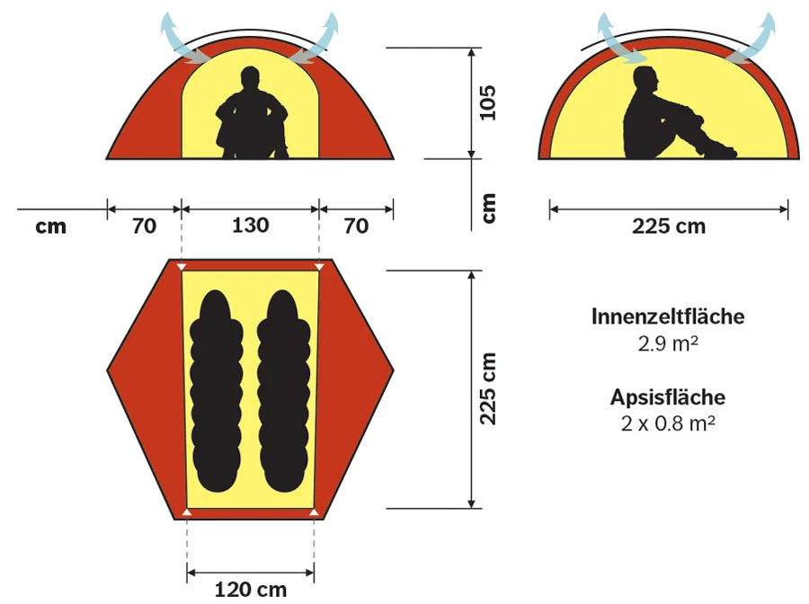 Hilleberg Allak 2 2 Hilleberg Allak 2 – Bild 2