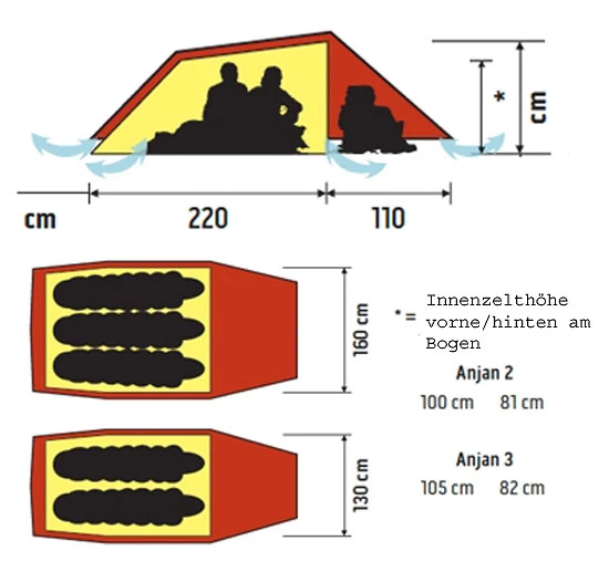 Hilleberg Anjan 3 3 Hilleberg Anjan 3 – Bild 3