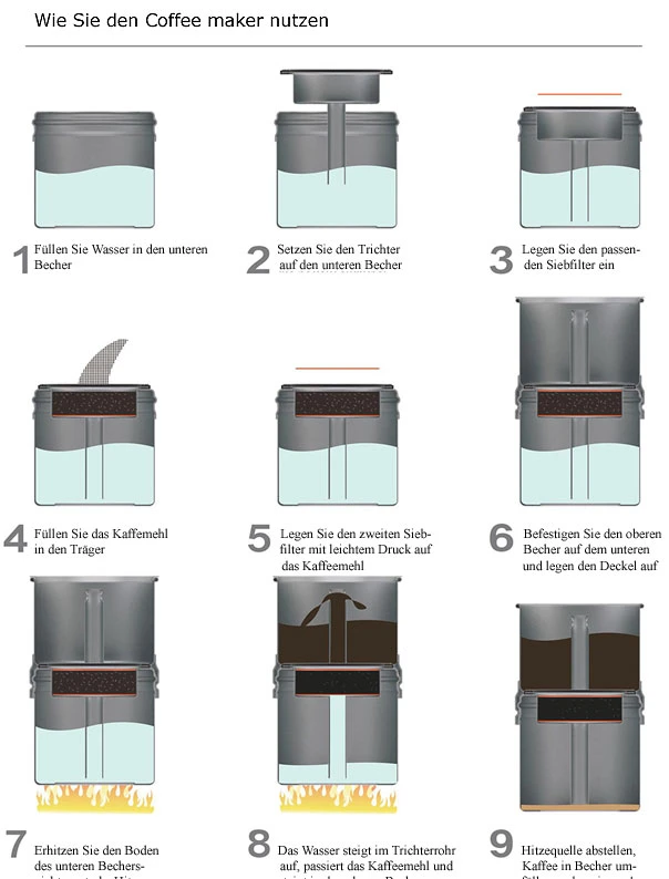 MAXI Life Enhance My Clean Coffee Maker Set 3 MAXI Life Enhance My Clean Coffee Maker Set – Bild 3