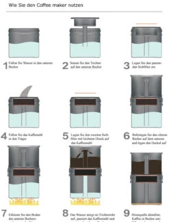 MAXI Life Enhance My Clean Coffee Maker 7 MAXI Life Enhance My Clean Coffee Maker -Camping Verkäufe coffeemaker Anleitung