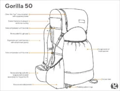 GossamerGear Gorilla 50 -V21 Grey -Camping Verkäufe gorilla50 front