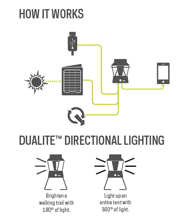 GoalZero Lighthouse 600 5 GoalZero Lighthouse 600 – Bild 5