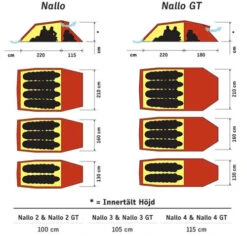 Neu eingetroffen -Camping Verkäufe nallo floor swe 1 2