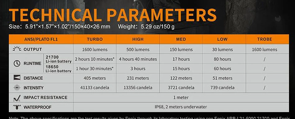 Fenix TK22UE LED Taschenlampe 2 Fenix TK22UE LED Taschenlampe – Bild 2